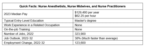 2023_BLS_NurseMidwives