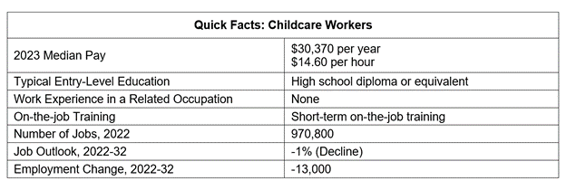 2023_BLS_Daycare Workers